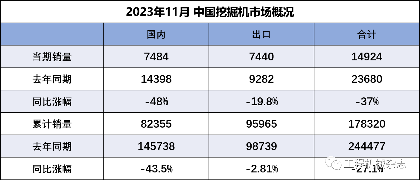 Sales of Main Products in the Construction Machinery Industry in November 2023