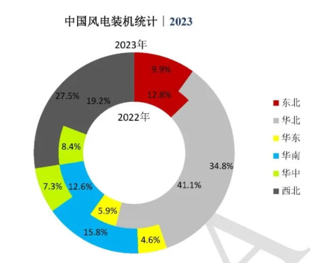 权威！2023年中国风电吊装统计数据出炉